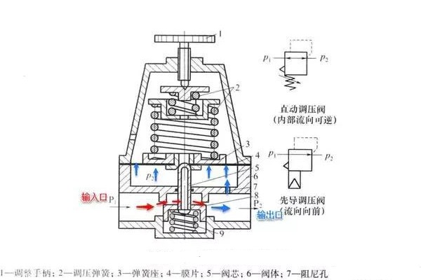 精控調壓閥的工作原理、技術特點及行業應用